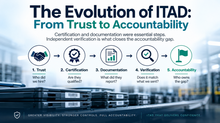 The Evolution of IT Asset Accountability